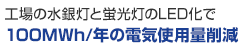 工場の水銀灯と蛍光灯のLED化で100MWh/年の電気使用量削減