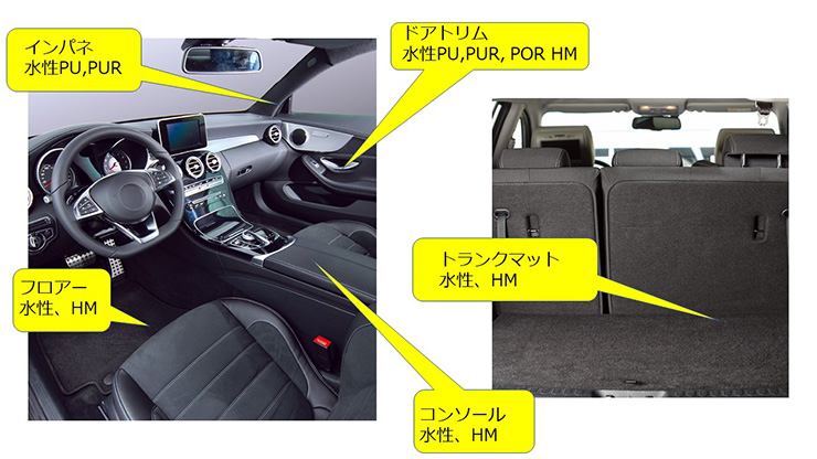 カーインテリア用途