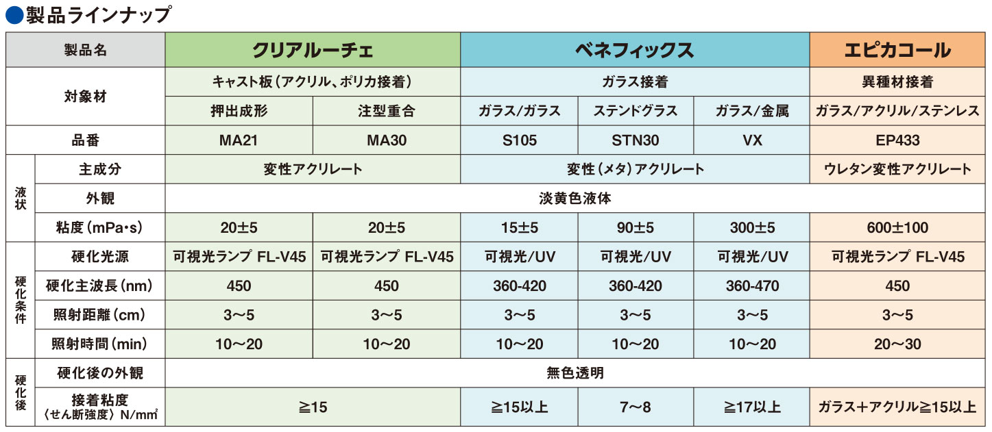 製品ラインナップ