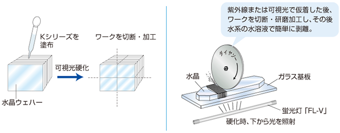 Kシリーズ作業イメージ