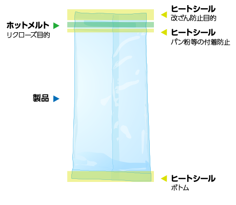 リクローズ用粘着剤