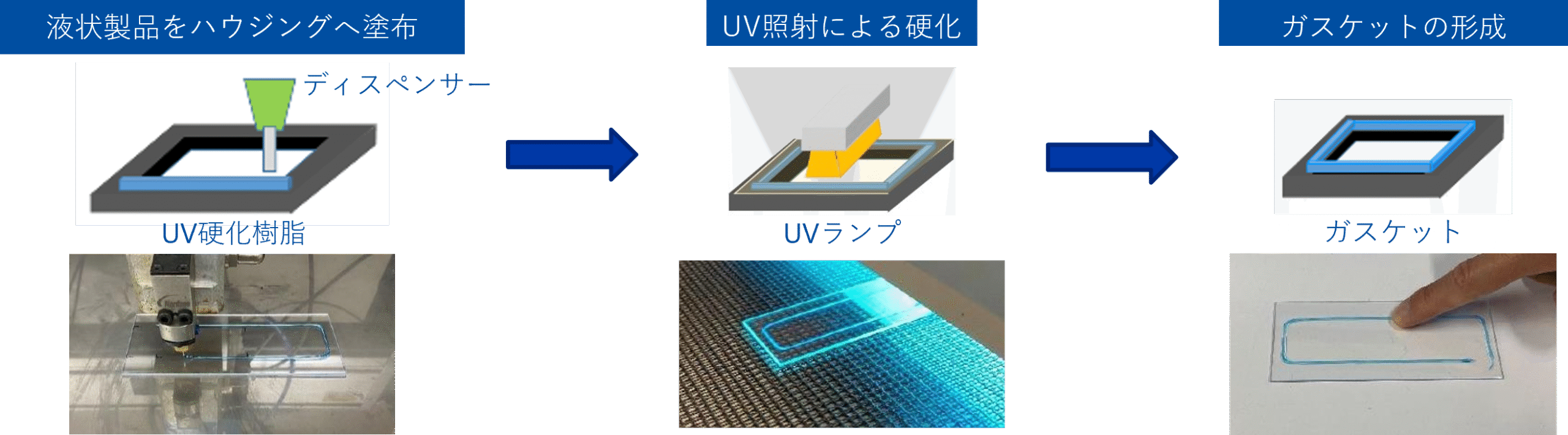 UV硬化プロセスの最適化2 脱水銀に寄与するUV硬化ガスケットとは？ ~ 環境対応を実現する積水